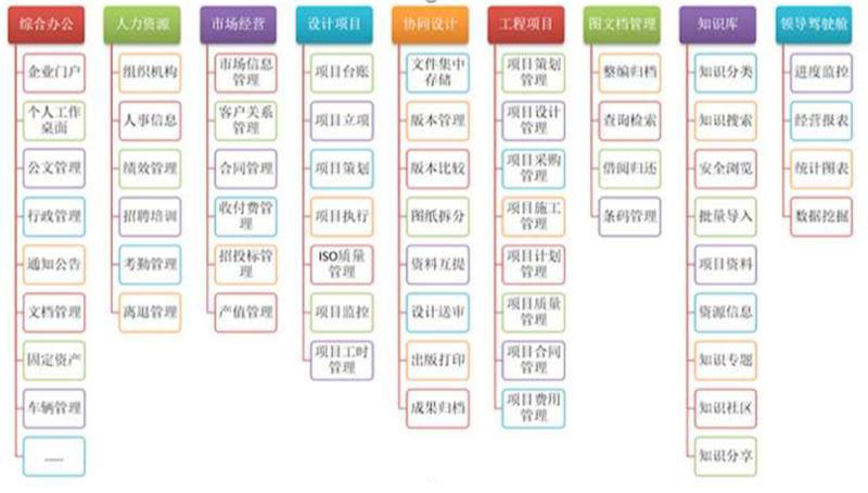 “互聯(lián)網(wǎng)+”圖紙 建筑企業(yè)內(nèi)部圖紙管理系統(tǒng)(圖1)