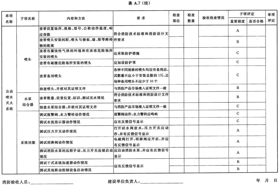 《建設工程消防驗收評定規(guī)則》GA 836-2016(圖11)