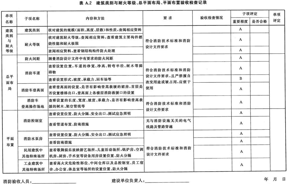 《建設工程消防驗收評定規(guī)則》GA 836-2016(圖2)