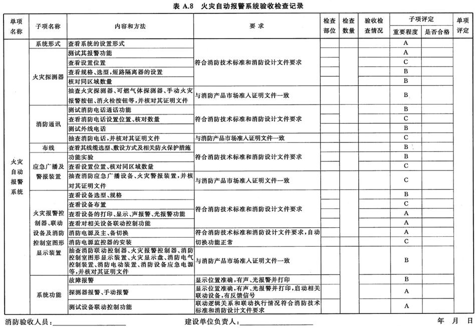 《建設工程消防驗收評定規(guī)則》GA 836-2016(圖12)
