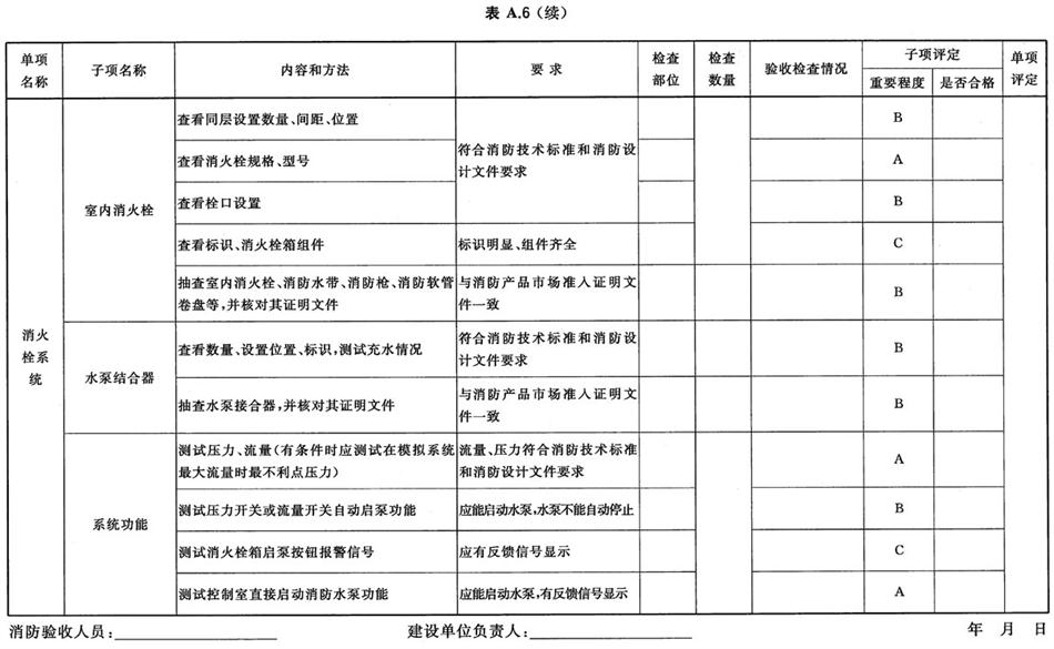 《建設工程消防驗收評定規(guī)則》GA 836-2016(圖8)