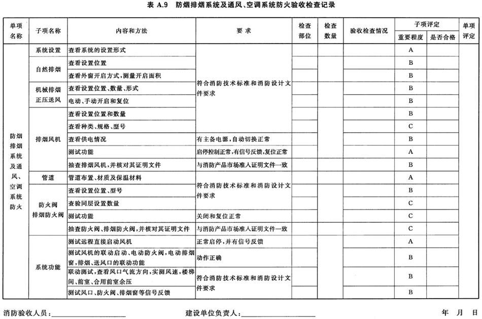《建設工程消防驗收評定規(guī)則》GA 836-2016(圖13)