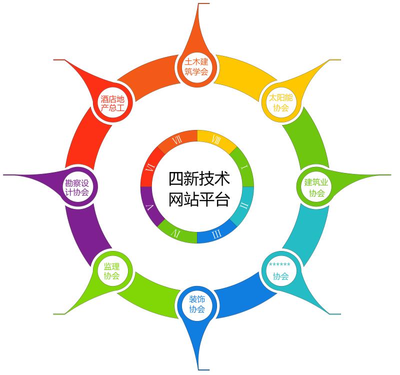 國家大力發(fā)展“互聯(lián)網(wǎng)+”平臺(tái)經(jīng)濟(jì) 打造生產(chǎn)力新的組織方式(圖1)