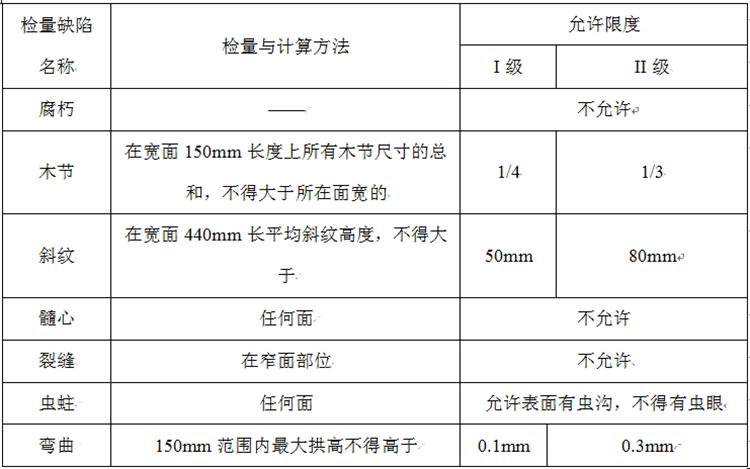 【木基條板材質(zhì)等級(jí)】(圖1)