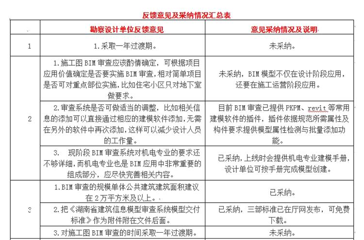 設(shè)計(jì)單位如何看待BIM審圖！(圖1)