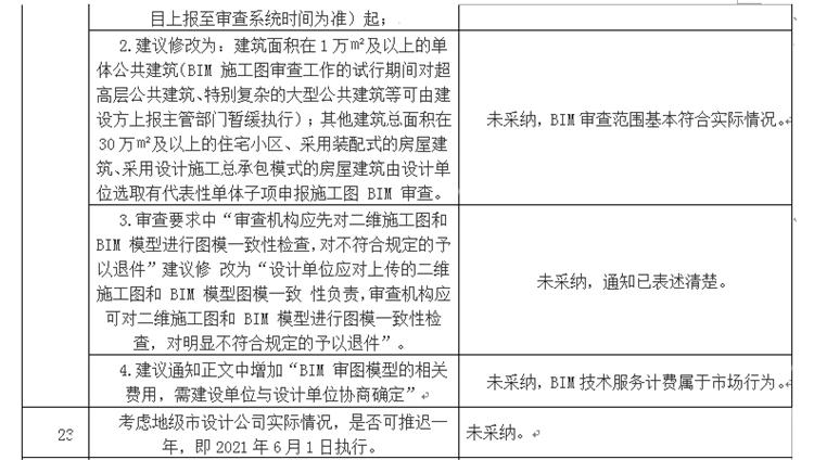 設(shè)計(jì)單位如何看待BIM審圖！(圖13)