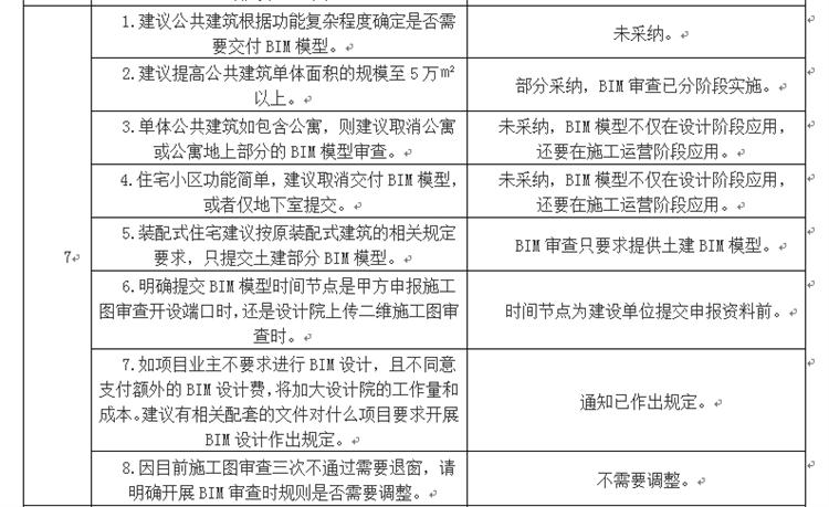 設(shè)計(jì)單位如何看待BIM審圖！(圖4)