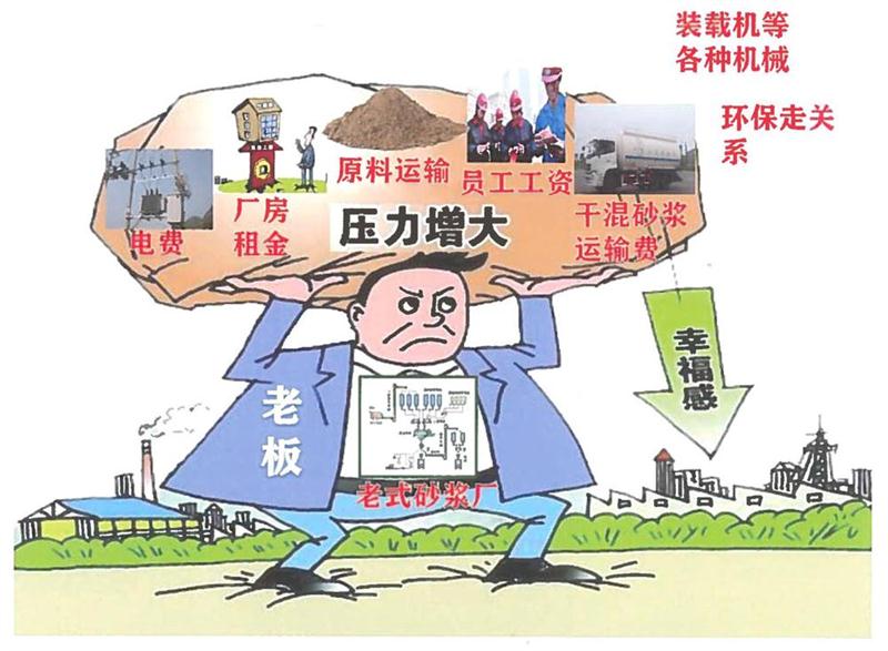 “老式砂漿廠”的弊病之多，革新勢在必行！(圖1)