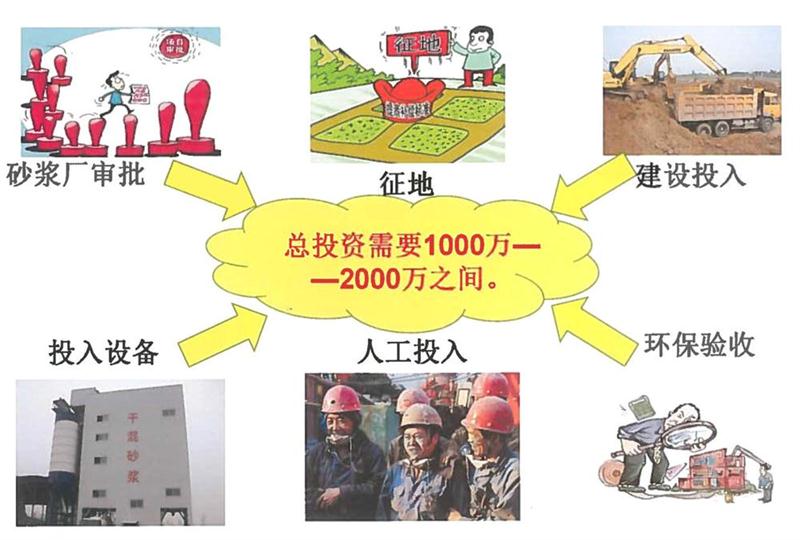 “老式砂漿廠”的弊病之多，革新勢在必行！(圖2)