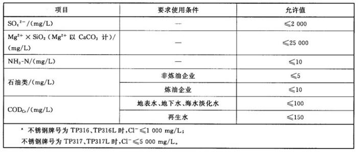 專業(yè)治理：中央空調(diào)【制冷效果差、費(fèi)電...】(圖11)