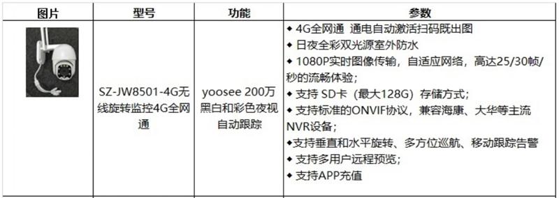 4G室、外防、水彩色夜視：曉民電子(圖4)