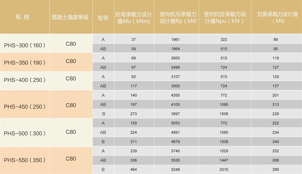 外方內(nèi)圓結(jié)構(gòu):預應力混凝土空心方樁（PHS)(圖3)