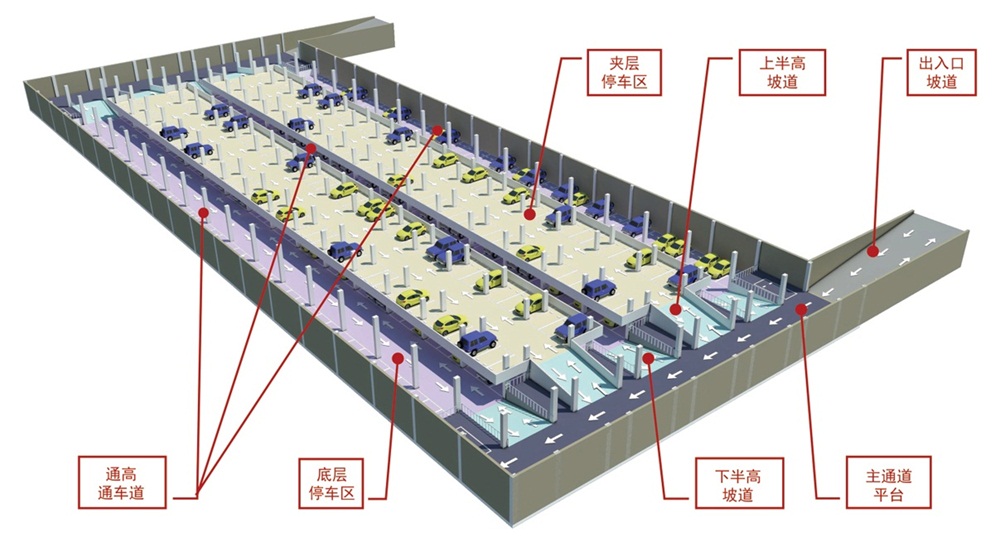 【品牌車庫服務(wù)】北京博普建筑規(guī)劃設(shè)計(jì)事務(wù)所(圖1) 2-201015092026146.jpg