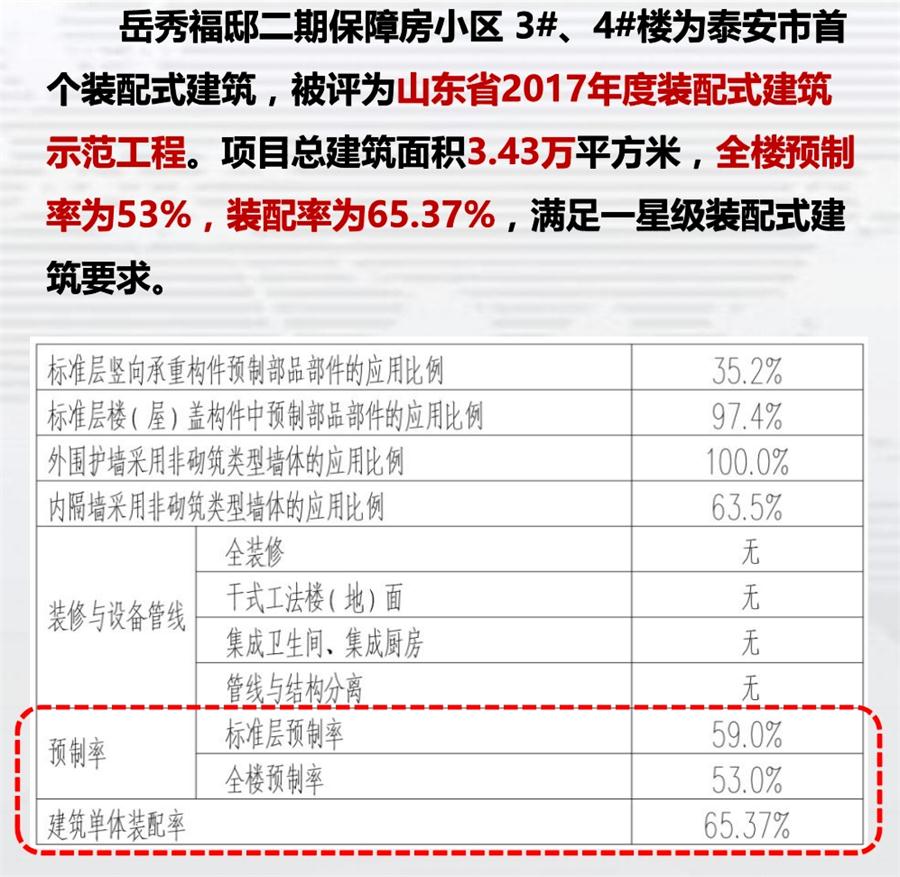 一星級裝配式建筑案例欣賞！(圖1)