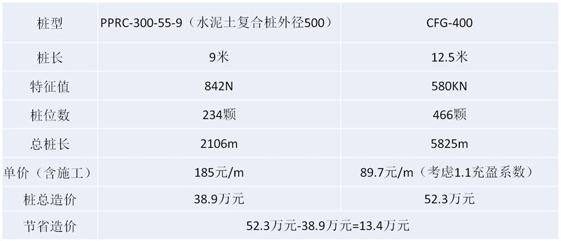 混凝土管樁難“延”之痛，一“引”了之！(圖16)