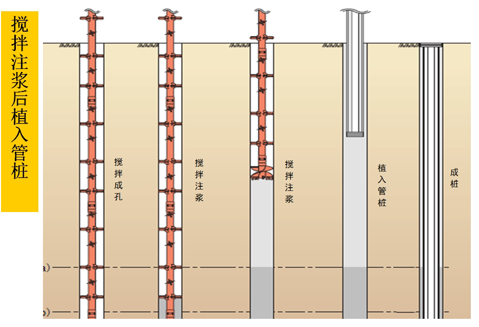 混凝土管樁難“延”之痛，一“引”了之！(圖5)