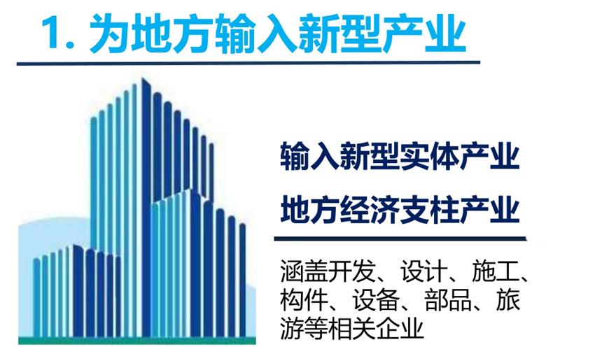 8大特色：城市（園區(qū)）轉型升級考量！(圖3)