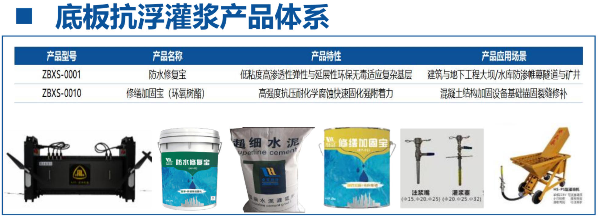 地下空間底板：滲漏與水損治理！(圖4)