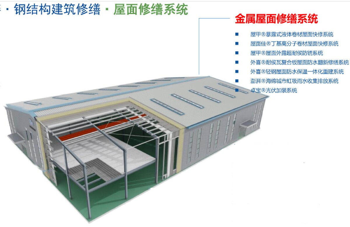 鋼結(jié)構(gòu)車間褪色、銹蝕、滲漏等修繕三種方法！(圖1)