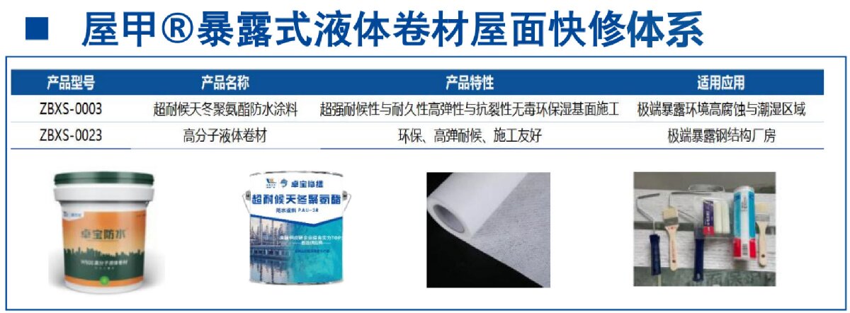 鋼結(jié)構(gòu)車間褪色、銹蝕、滲漏等修繕三種方法！(圖5)