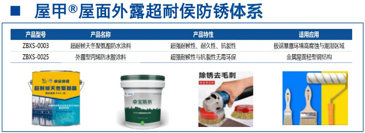 鋼結(jié)構(gòu)車間褪色、銹蝕、滲漏等修繕三種方法！(圖13)