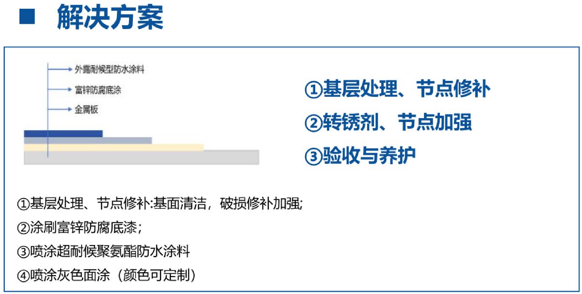 鋼結(jié)構(gòu)車間褪色、銹蝕、滲漏等修繕三種方法！(圖12)