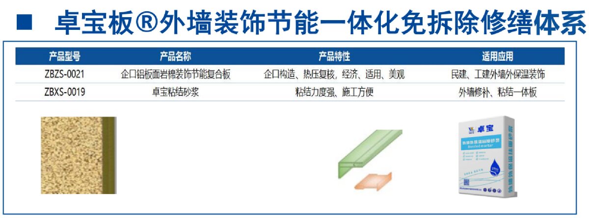 外墻一體化免拆除修繕兩個方案！(圖8)