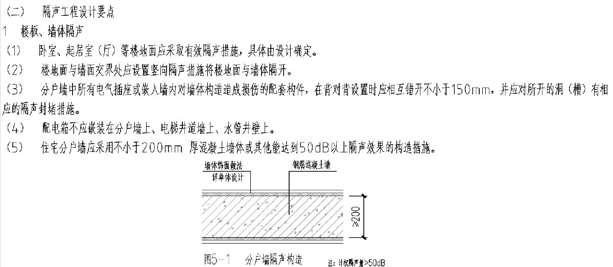 住宅隔聲降噪、防串味專篇（2025）(圖3)