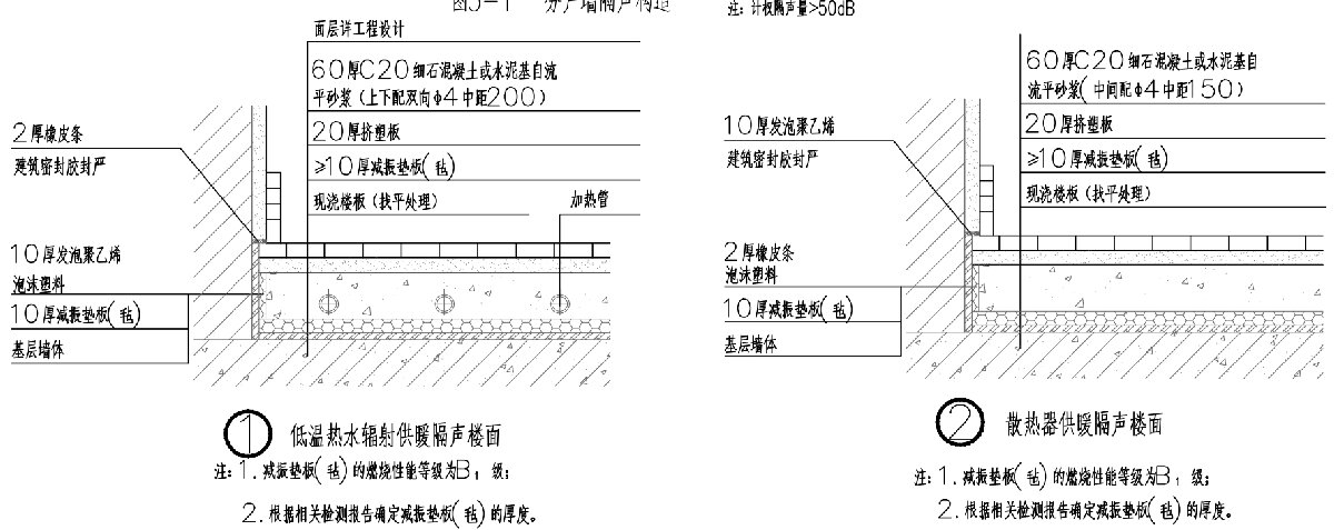 住宅隔聲降噪、防串味專篇（2025）(圖4)